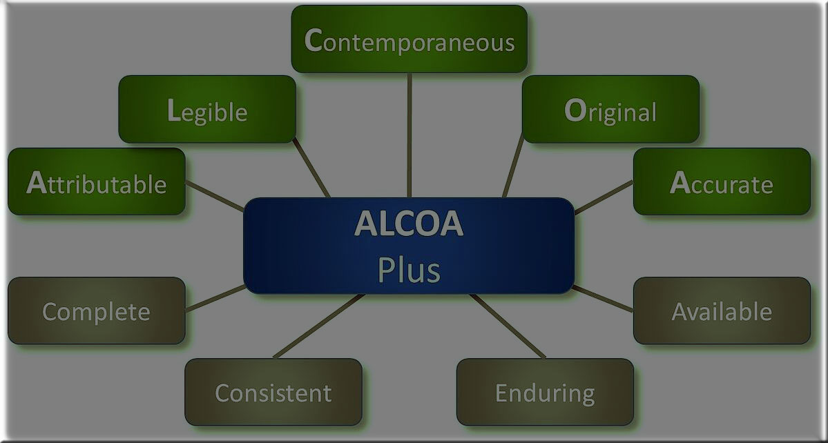 ALCOA+ and Data Integrity
