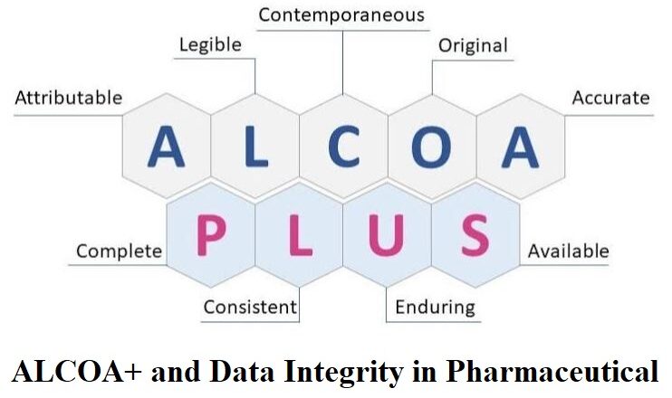 ALCOA+ and Data Integrity in Pharmaceutical