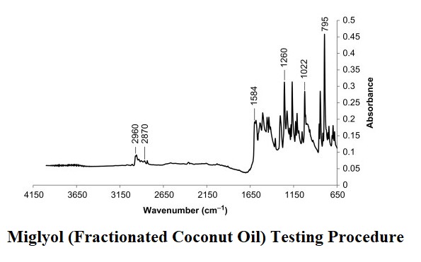 How to Test Miglyol (Fractionated Coconut Oil)