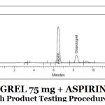 CLOPIDOGREL 75 mg + ASPIRIN 75 mg Tablet Finish Product Testing Procedure