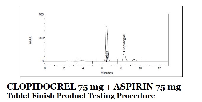 CLOPIDOGREL 75 mg + ASPIRIN 75 mg Tablet Finish Product testing Procedure