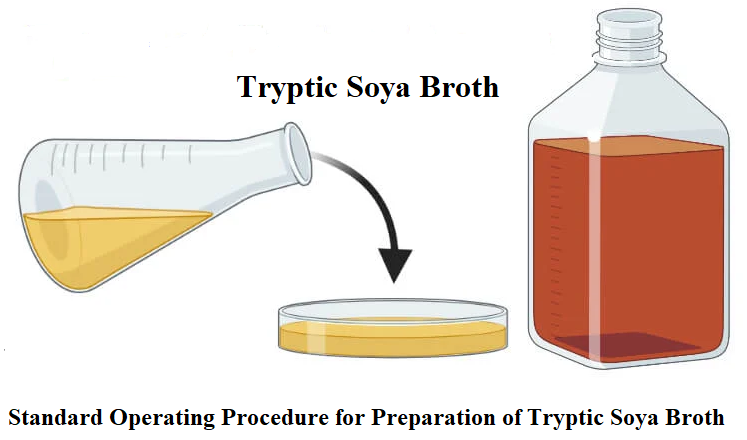 Standard Operating Procedure for Preparation of Tryptic Soya Broth