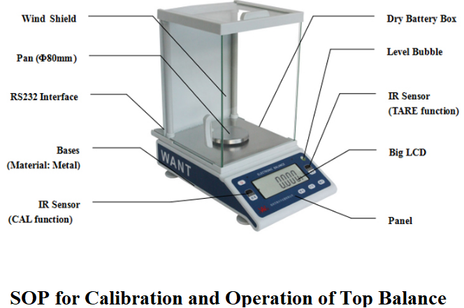 SOP for Calibration and Operation of Top Balance