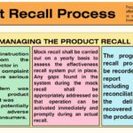 SOP for Managing the Product Recall Process