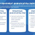 Laboratory Equipment Qualification Procedure SOP