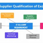 SOP for Supplier Qualification of Excipients
