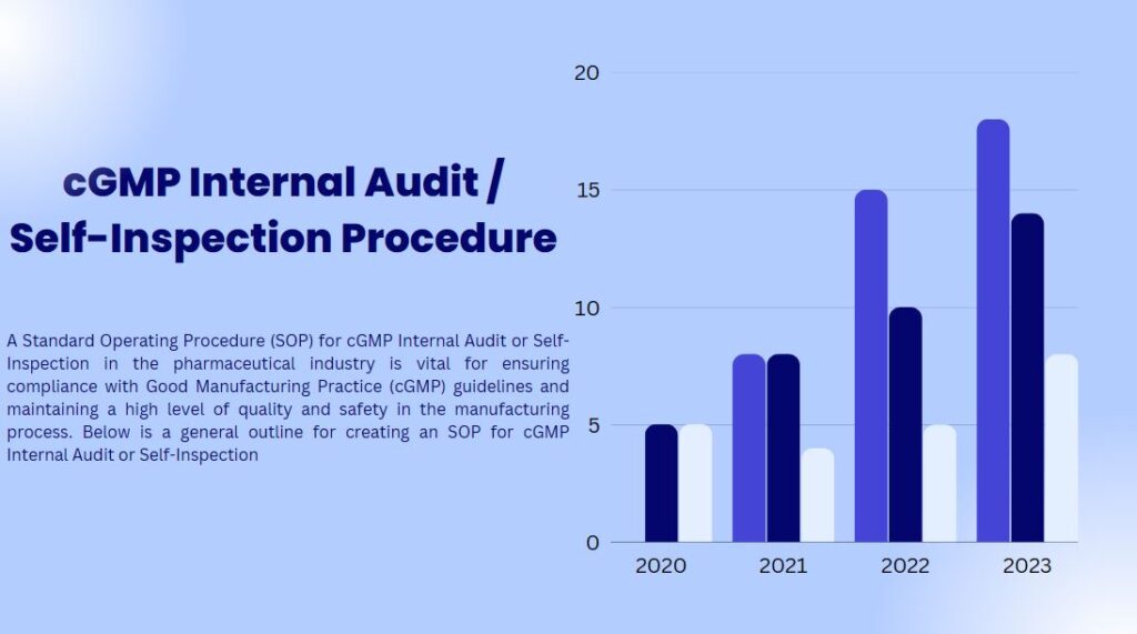 cGMP Internal Audit / Self-Inspection Procedure