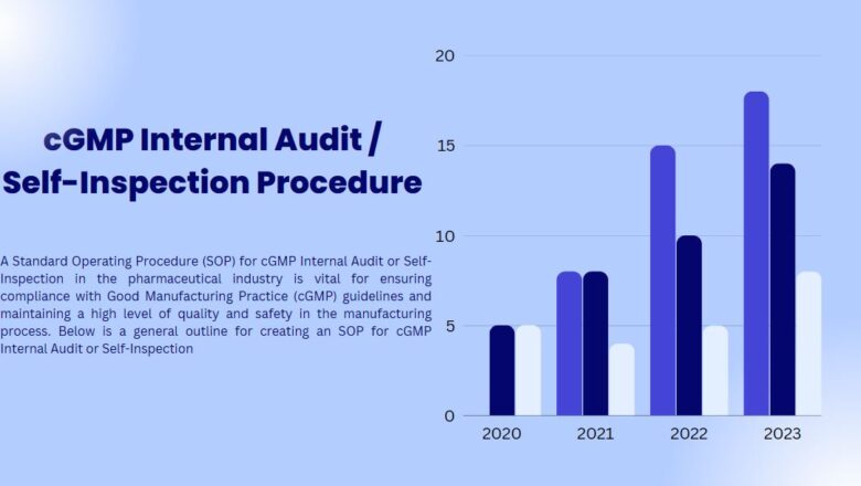 SOP for cGMP Internal Audit / Self Inspection