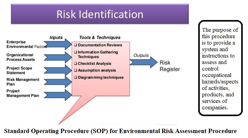 Standard Operating Procedure (SOP) for Environmental Risk Assessment Procedure