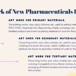 SOP for Art Work of New Pharmaceuticals Products