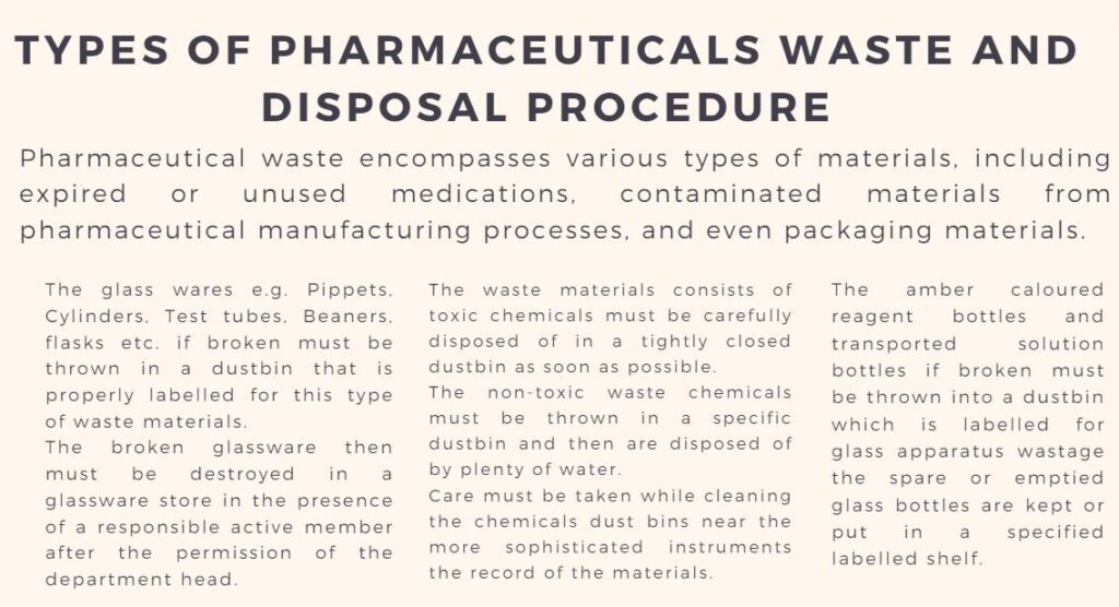 Types of Pharmaceuticals Waste and Disposal Procedure