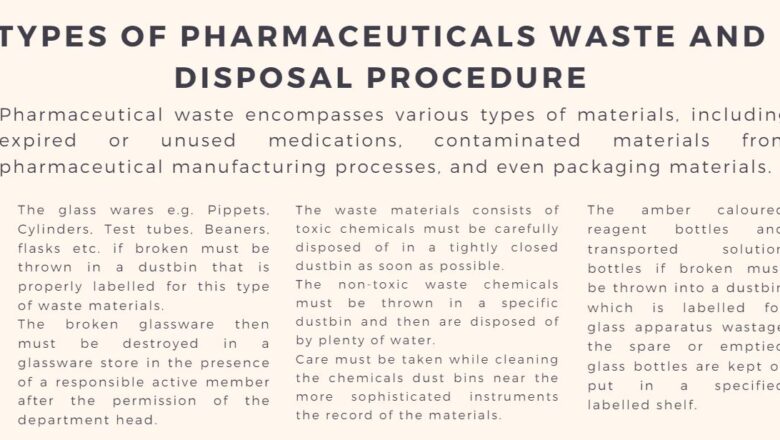 Types of Pharmaceuticals Waste and Disposal Procedure