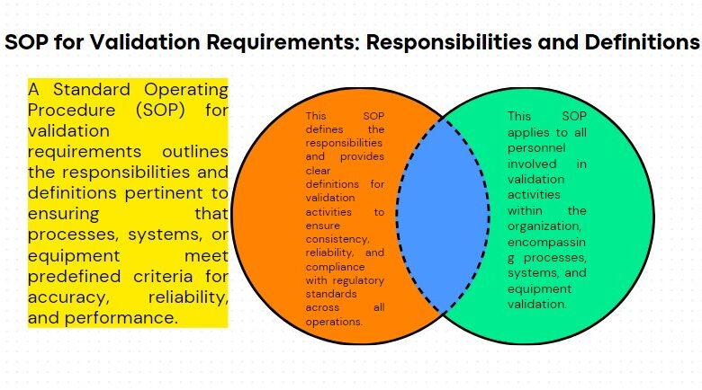 SOP for Validation Requirements: Responsibilities and Definitions